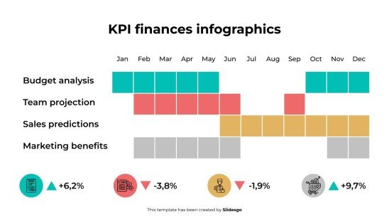 KPI-Finanzinfografiken Präsentationsvorlage