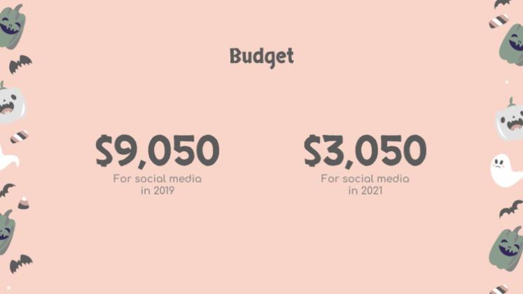 할로윈 패턴 소셜 미디어 프레젠테이션 템플릿