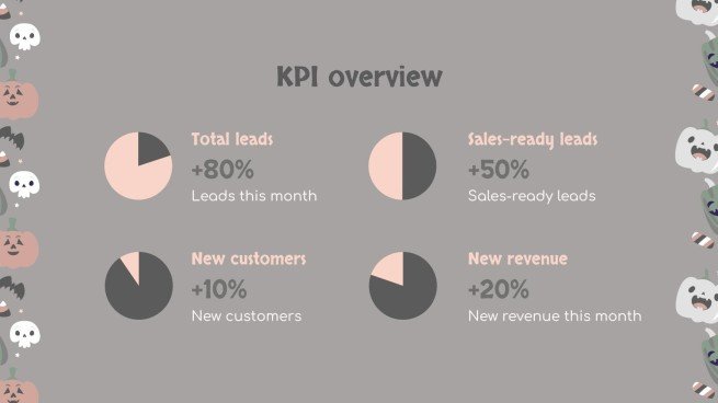 할로윈 패턴 소셜 미디어 프레젠테이션 템플릿