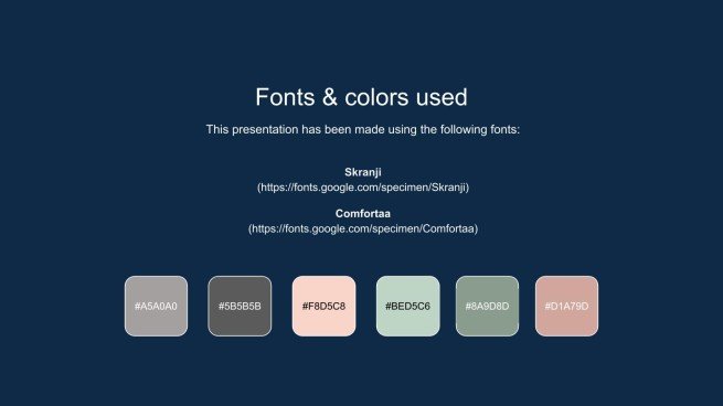 할로윈 패턴 소셜 미디어 프레젠테이션 템플릿