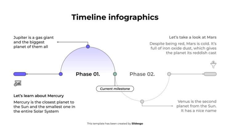 Infographie chronologique Modèles de présentation