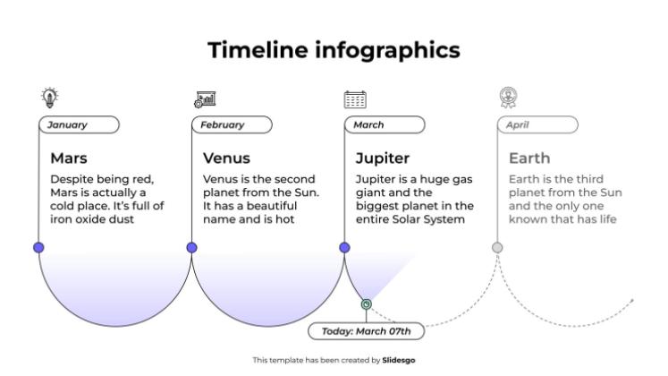 Infographie chronologique Modèles de présentation