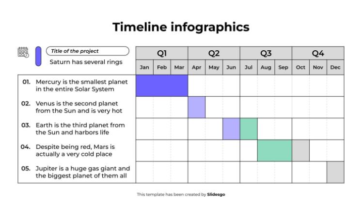 Infographie chronologique Modèles de présentation