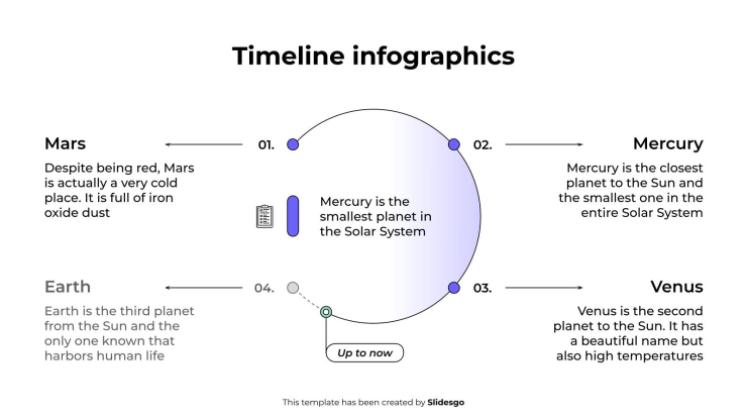Infographie chronologique Modèles de présentation