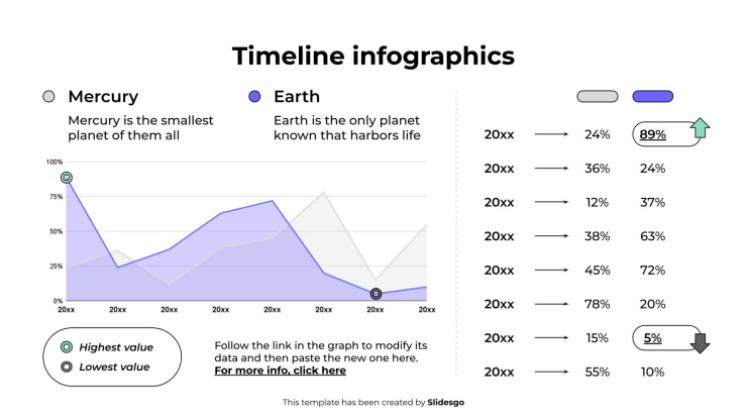 Infographie chronologique Modèles de présentation