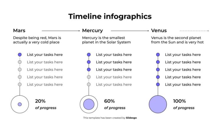 Infographie chronologique Modèles de présentation