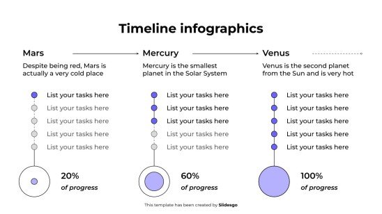 Infographie chronologique Modèles de présentation