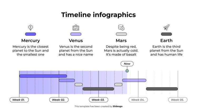 Infographie chronologique Modèles de présentation