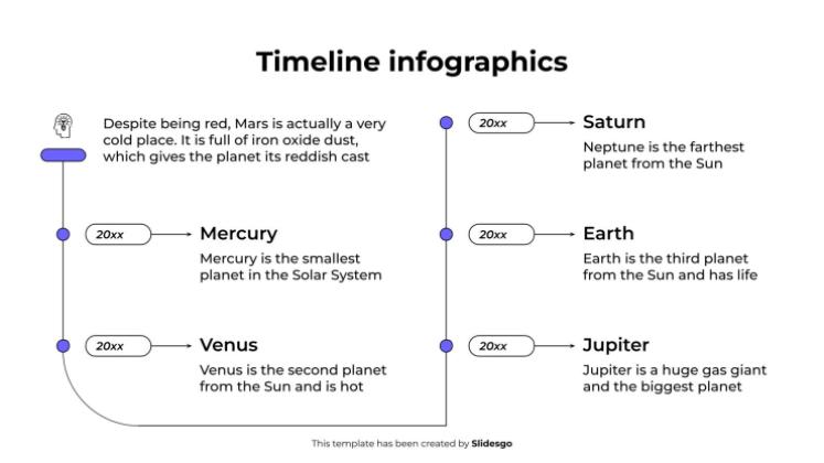 Infographie chronologique Modèles de présentation