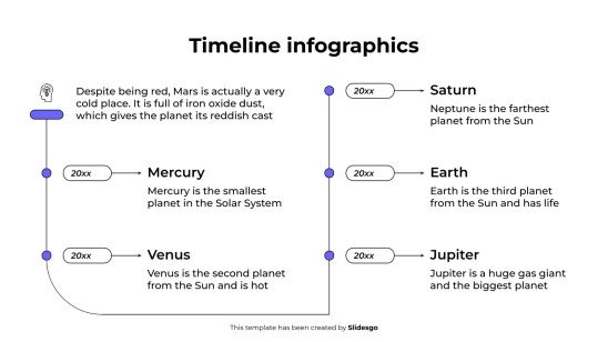 Infographie chronologique Modèles de présentation