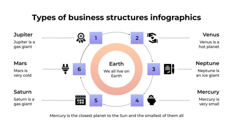 Plantilla de presentación Infografías sobre tipos de estructuras empresariales