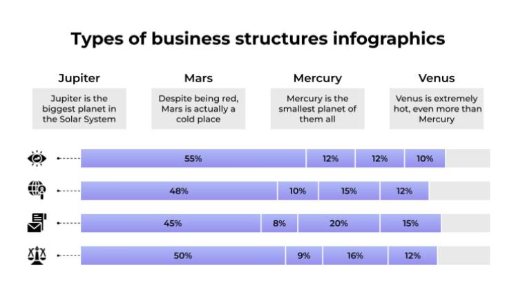 Plantilla de presentación Infografías sobre tipos de estructuras empresariales