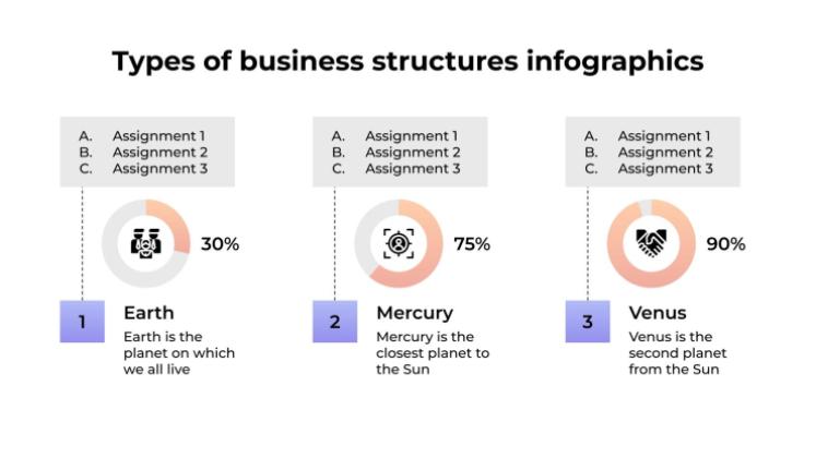 Plantilla de presentación Infografías sobre tipos de estructuras empresariales