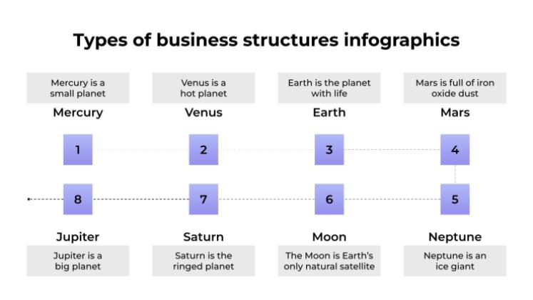 Plantilla de presentación Infografías sobre tipos de estructuras empresariales