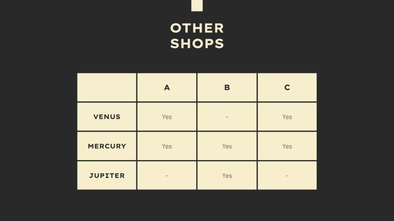 스포츠 상점 비즈니스 플랜 프레젠테이션 템플릿