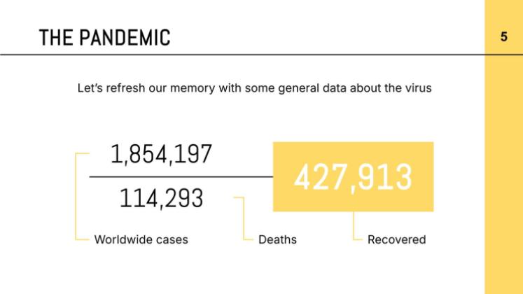 Le monde après le Coronavirus Modèles de présentation