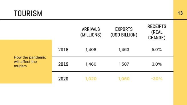 Le monde après le Coronavirus Modèles de présentation