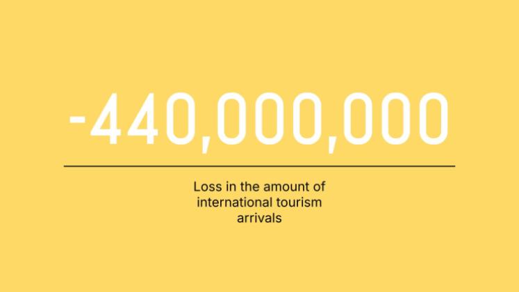 Le monde après le Coronavirus Modèles de présentation