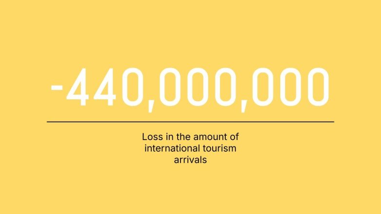 Le monde après le Coronavirus Modèles de présentation