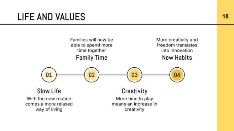 Le monde après le Coronavirus Modèles de présentation