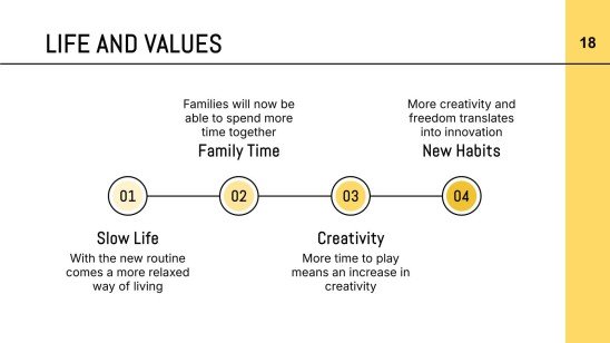Le monde après le Coronavirus Modèles de présentation