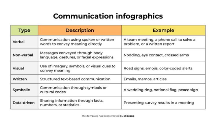 Infographie de communication Modèles de présentation