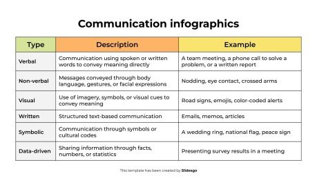 Infographie de communication Modèles de présentation