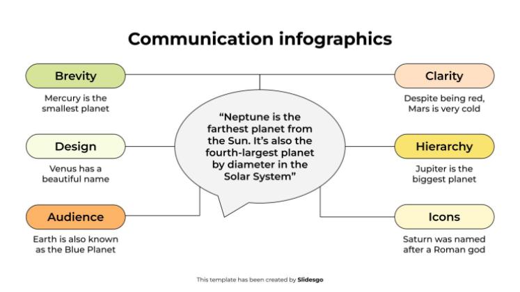 Infographie de communication Modèles de présentation