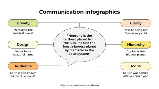 Infographie de communication Modèles de présentation