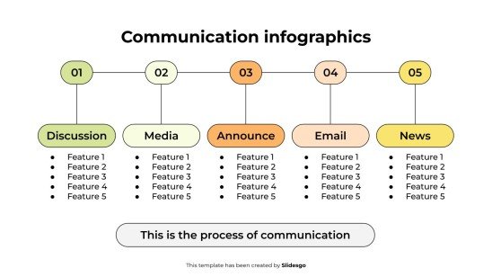 Infographie de communication Modèles de présentation