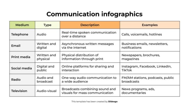 Infographie de communication Modèles de présentation