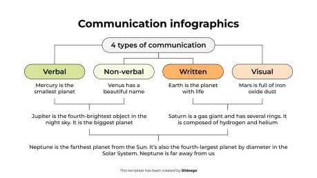 Infographie de communication Modèles de présentation