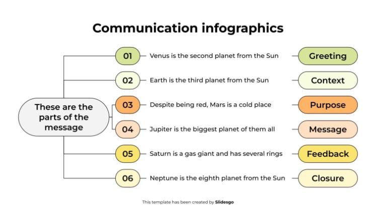 Infographie de communication Modèles de présentation