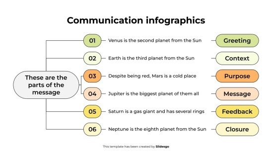 Infographie de communication Modèles de présentation