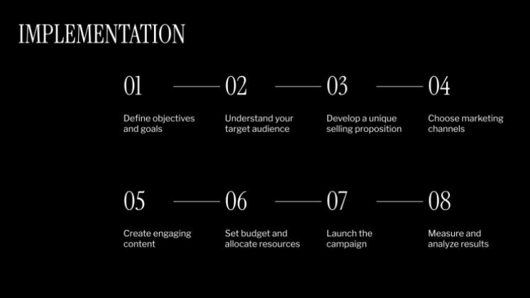 Digitale Produktdemo Präsentationsvorlage