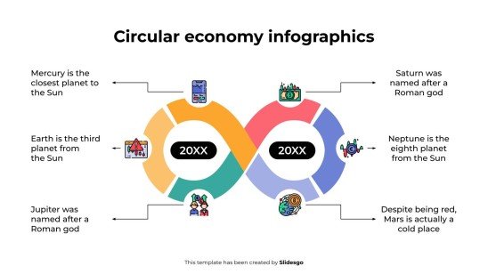 Infographie sur l'économie circulaire Modèles de présentation