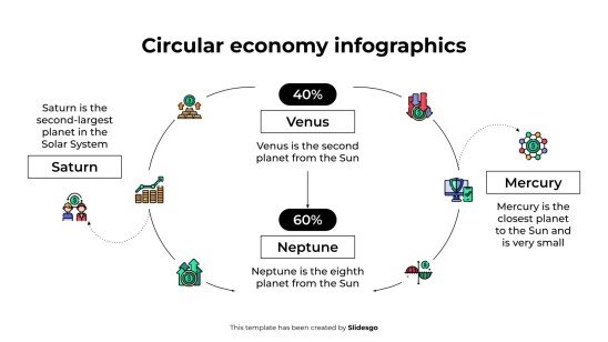 Infographie sur l'économie circulaire Modèles de présentation