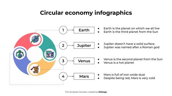 Infographie sur l'économie circulaire Modèles de présentation