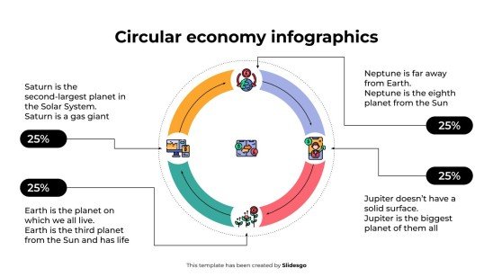 Infographie sur l'économie circulaire Modèles de présentation