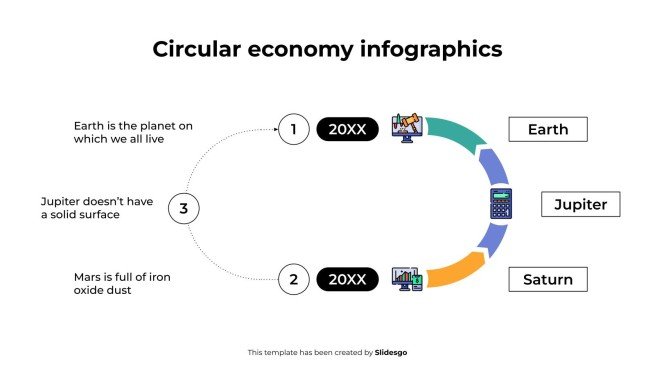 Infographie sur l'économie circulaire Modèles de présentation