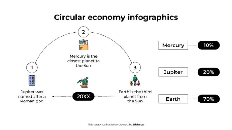 Infographie sur l'économie circulaire Modèles de présentation