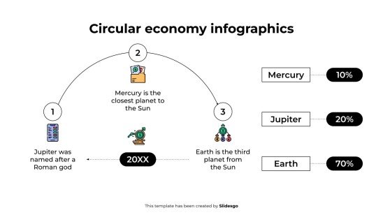 Infographie sur l'économie circulaire Modèles de présentation