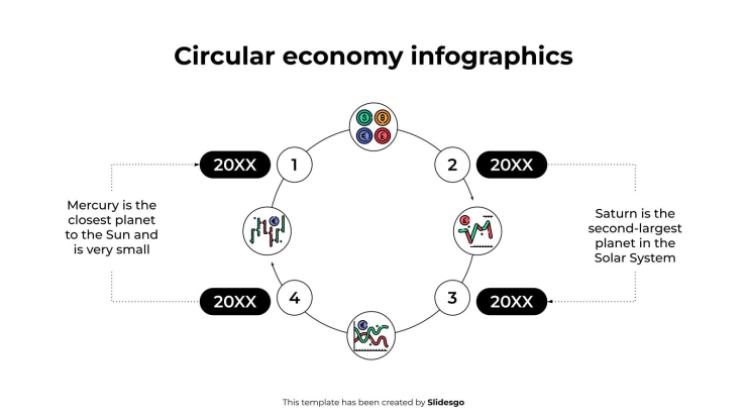 Infographie sur l'économie circulaire Modèles de présentation