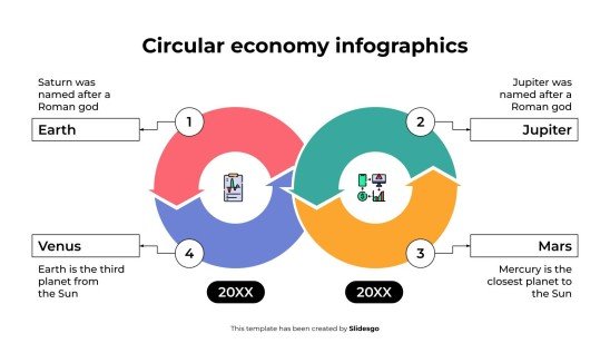 Infographie sur l'économie circulaire Modèles de présentation