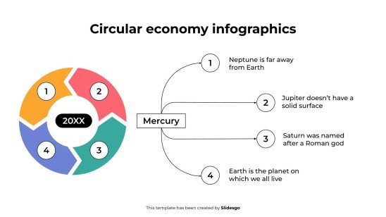 Infographie sur l'économie circulaire Modèles de présentation