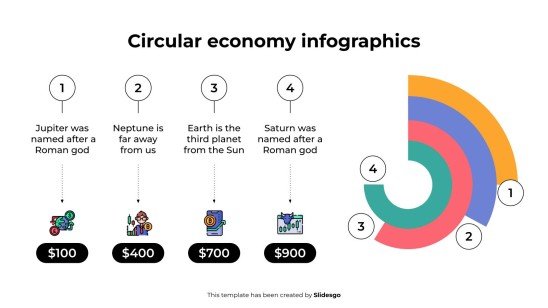 Infographie sur l'économie circulaire Modèles de présentation