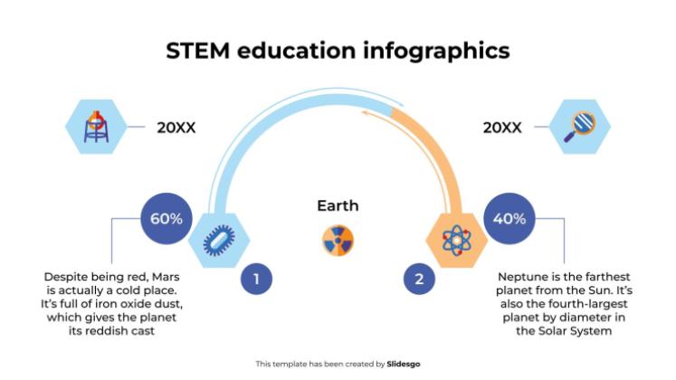 Infographies sur l'éducation STEM Modèles de présentation