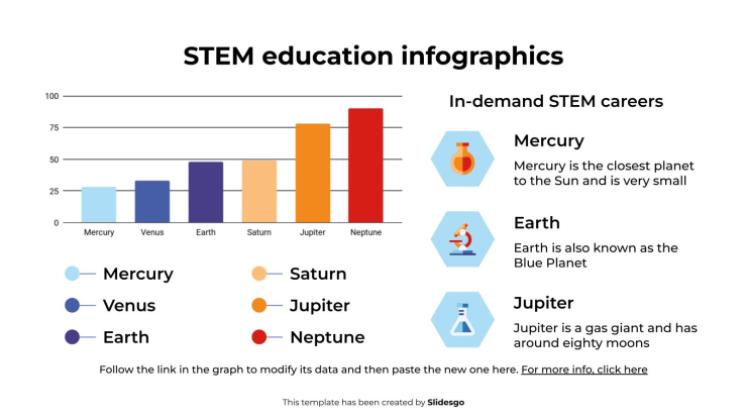 Infographies sur l'éducation STEM Modèles de présentation