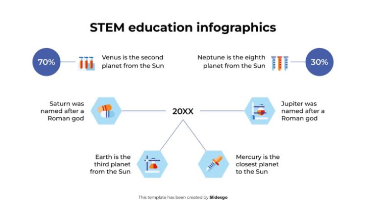 Infographies sur l'éducation STEM Modèles de présentation
