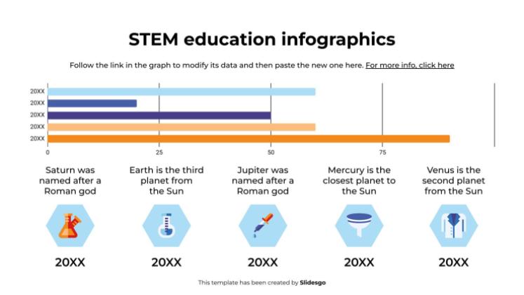 Infographies sur l'éducation STEM Modèles de présentation
